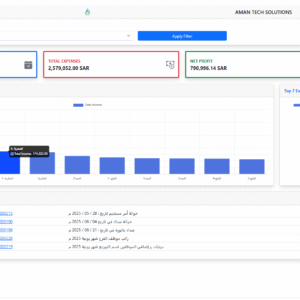Dashboard view of Accounting ERP Software
