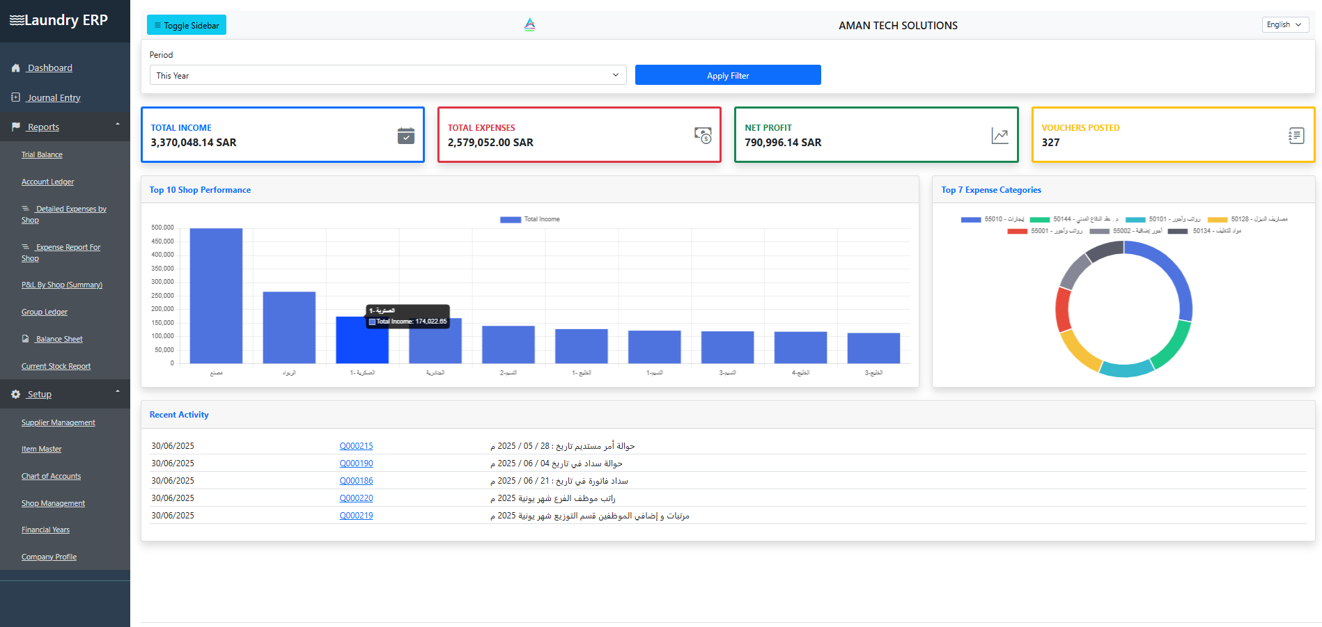 Dashboard view of Accounting ERP Software